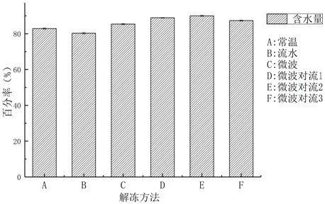 A kind of processing method of high-quality frozen conditioning shrimp