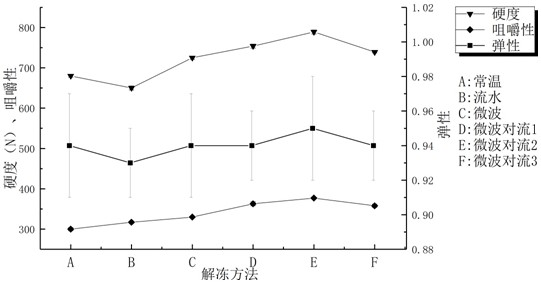 A kind of processing method of high-quality frozen conditioning shrimp