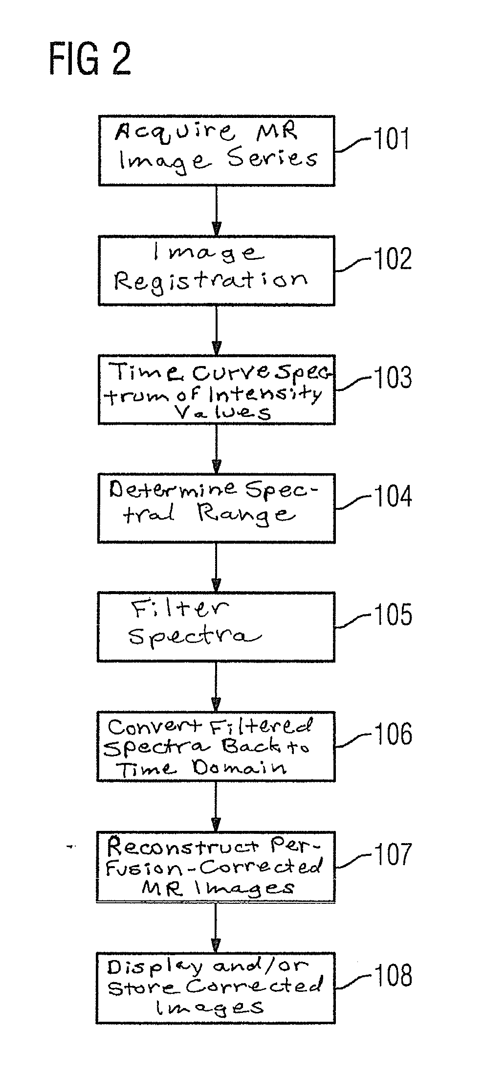 Method and magnetic resonance system to remove unwanted, perfusion-dependent signals from mr images