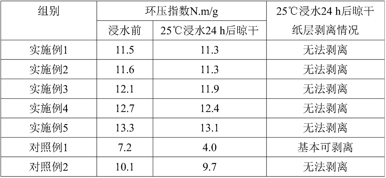 Preparation method of water-resistant adhesive for processing corrugated paperboard