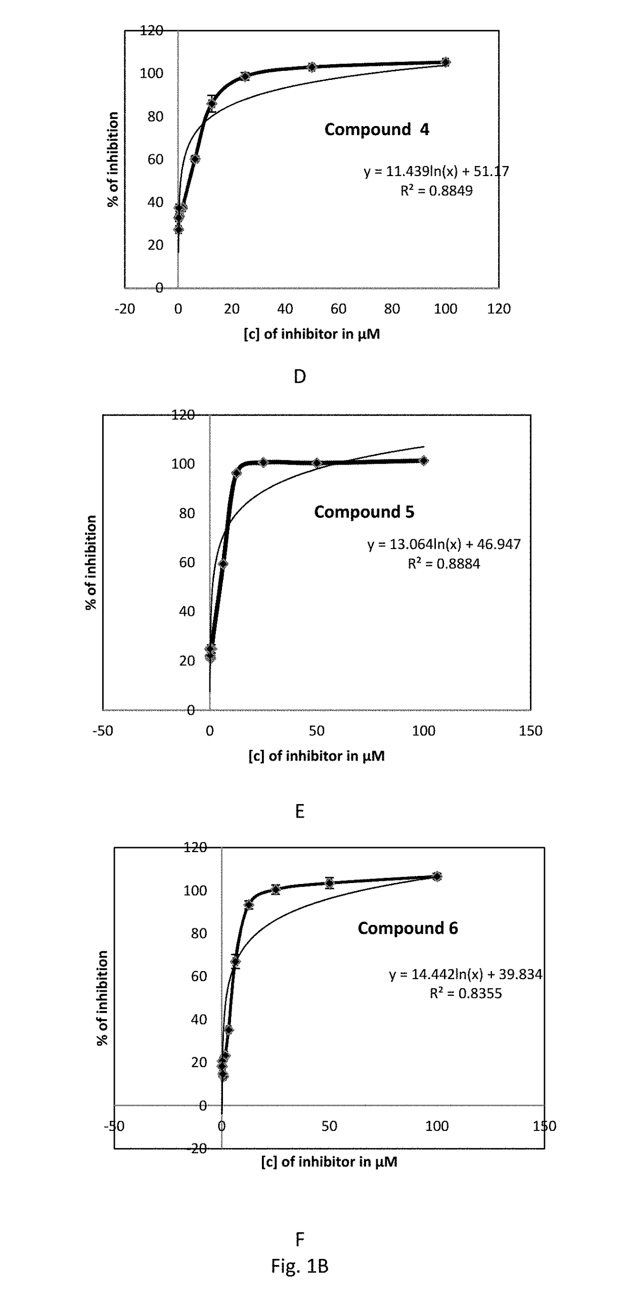 Botulinum neurotoxin inhibitors