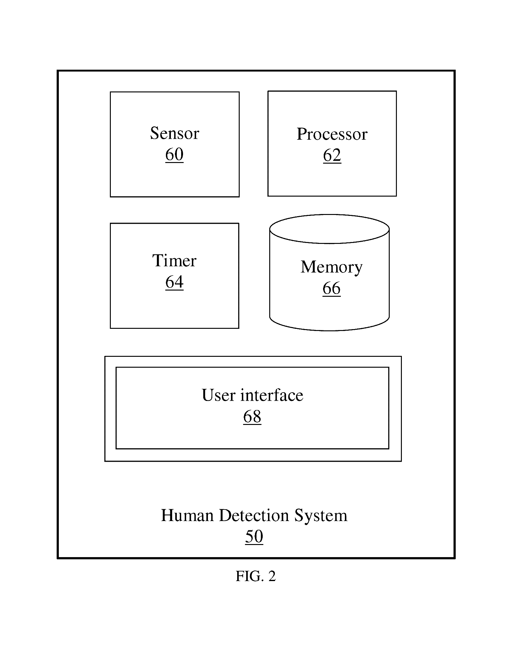 Method and system for human presence correlation using carbon dioxide