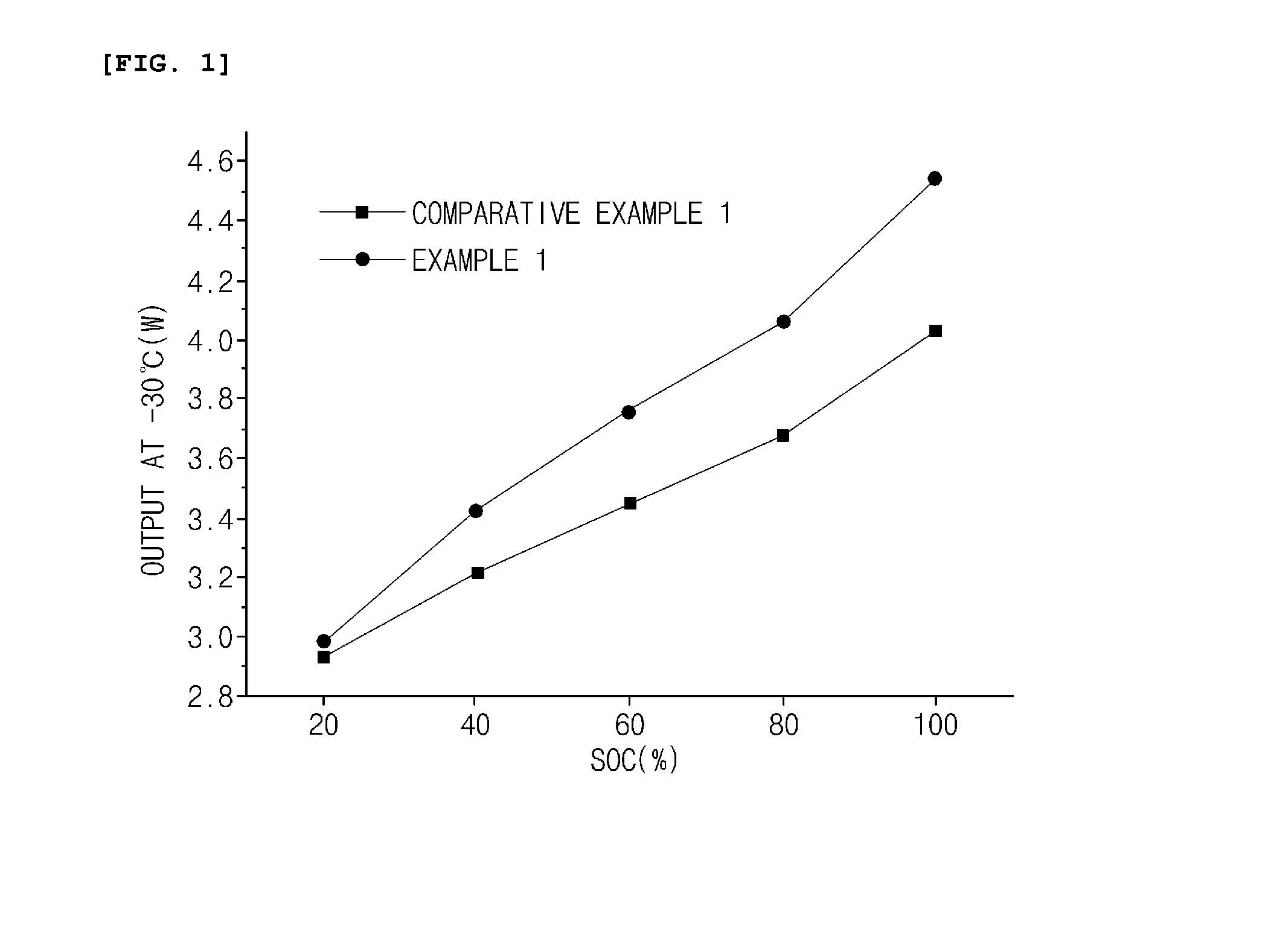 Electrolyte solution additive for lithium secondary battery, and non-aqueous electrolyte solution and lithium secondary battery including the additive