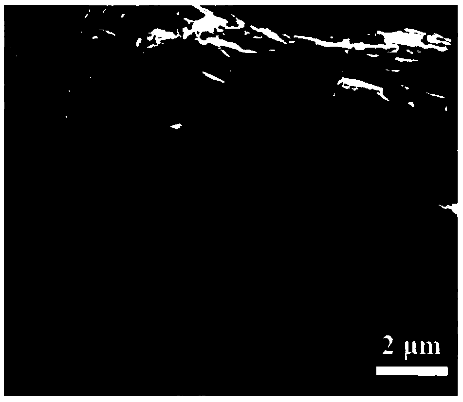 Composite material of sub-group metals compounded with MXenes and preparation method and application of composite material