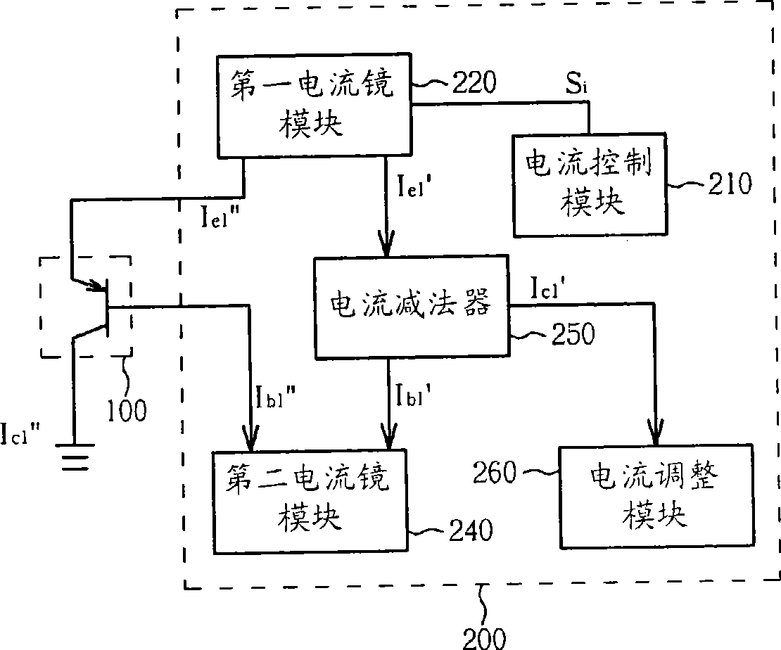 Electric current control device applying to transistor