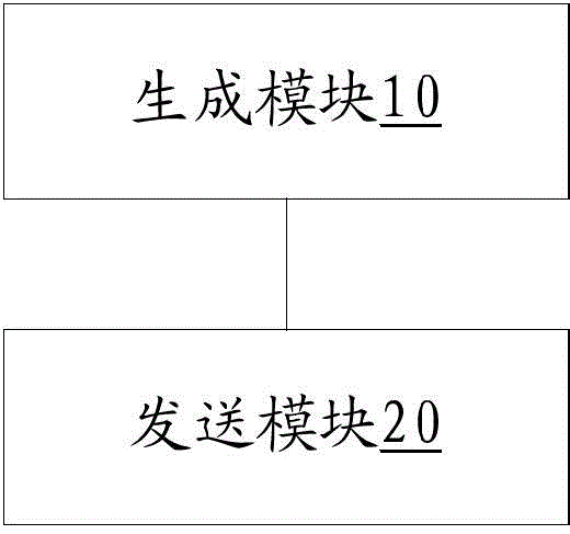 Power grid abnormal waveform adaptive test method, device and system