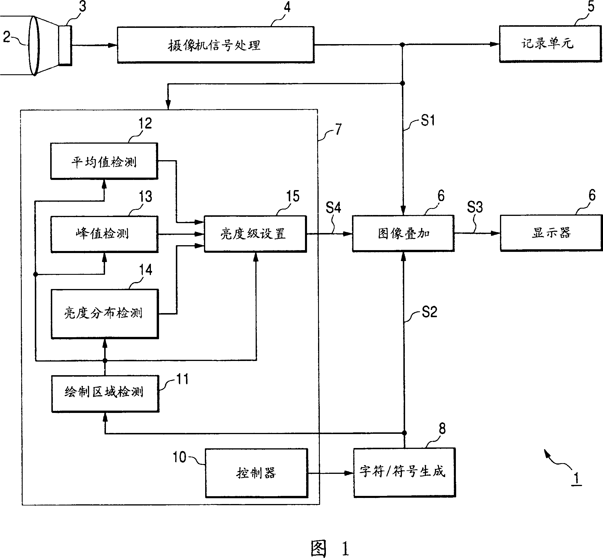 Imaging device and display method for the same