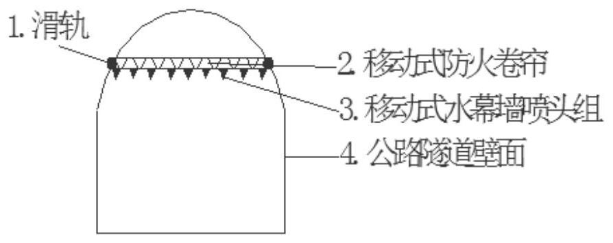 A method for fully enclosed barrier fire extinguishing in highway tunnel fire