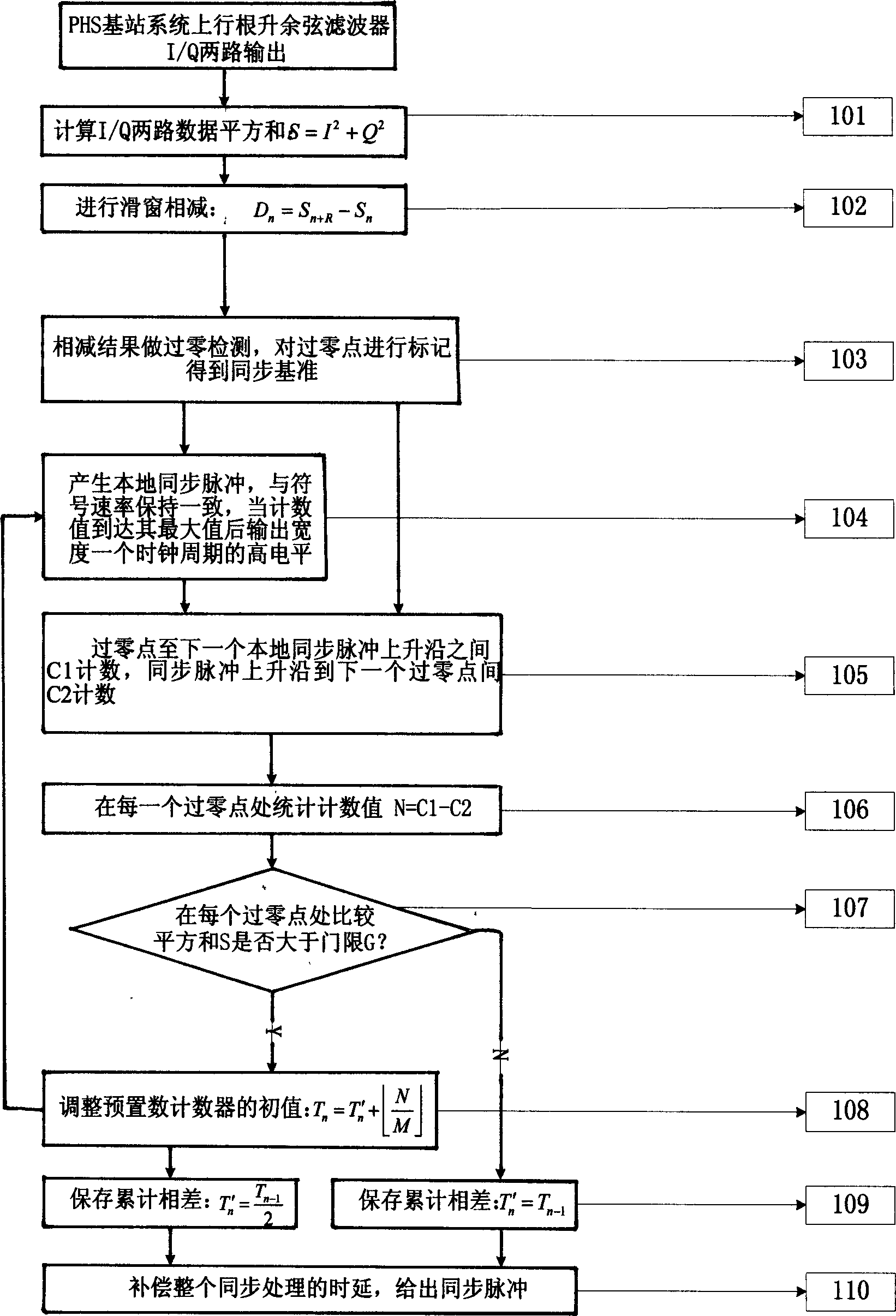 PHS system position synchronous method based on digital lock phase ring and realizing device