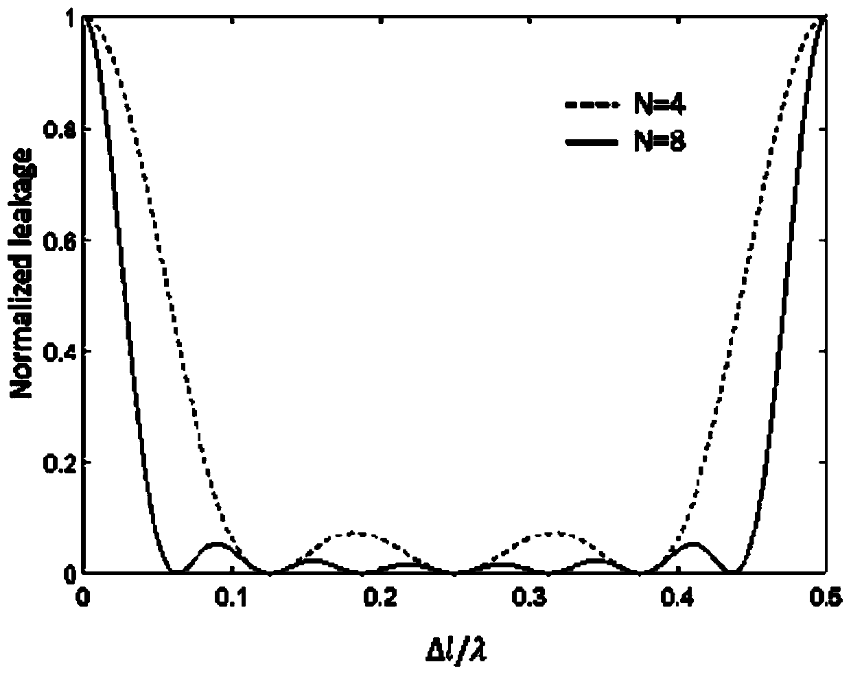 Antenna array, antenna transceiver system and radar system