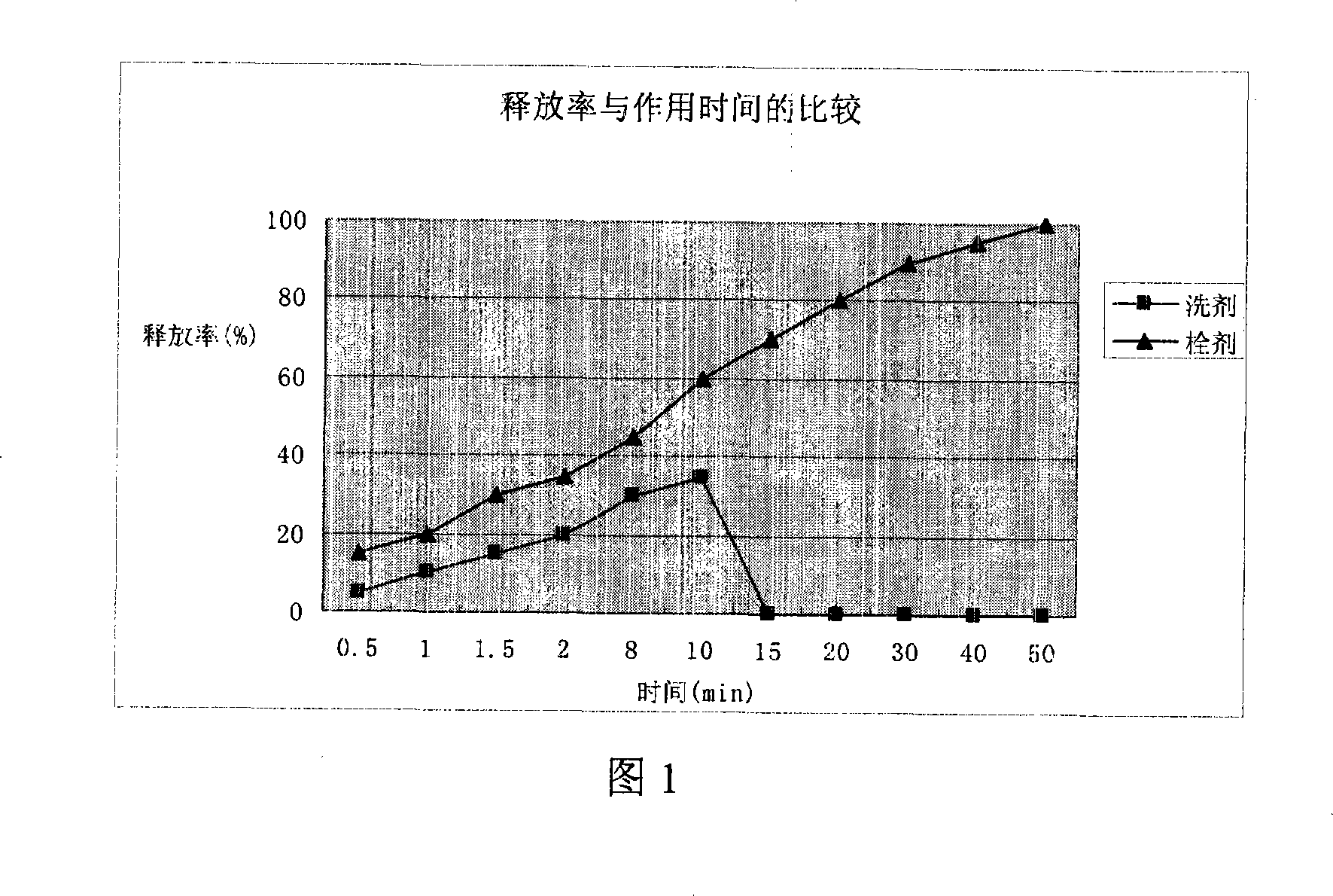 Suppository for treating hemorrhoid