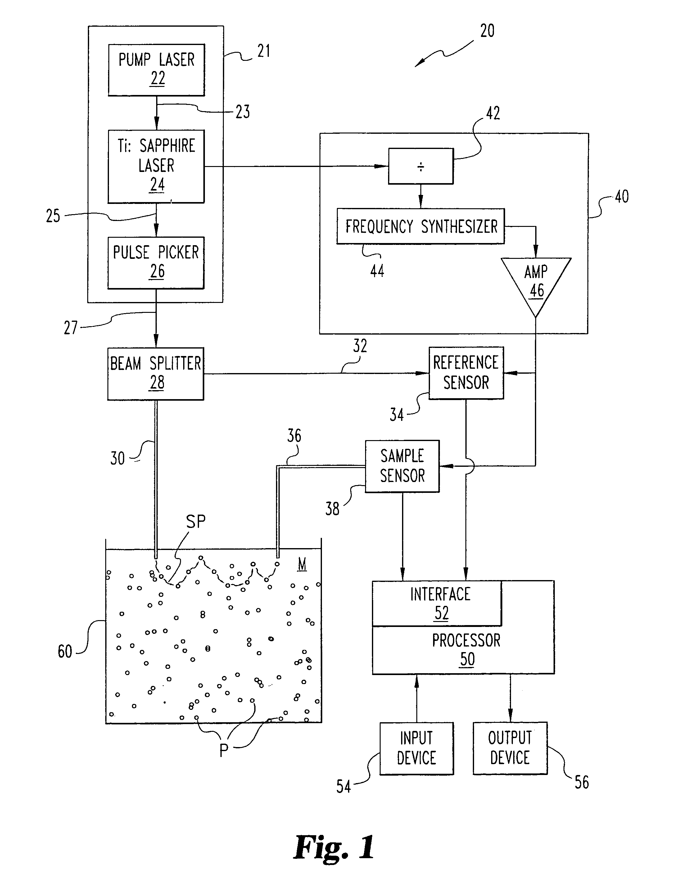 Particle analysis system and method