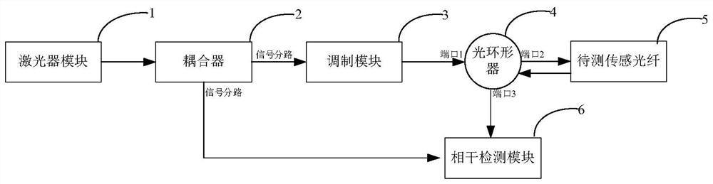 A method and system for cotdr measurement based on sub-chirped pulse extraction