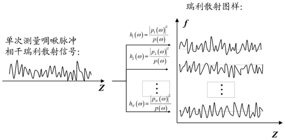 A method and system for cotdr measurement based on sub-chirped pulse extraction