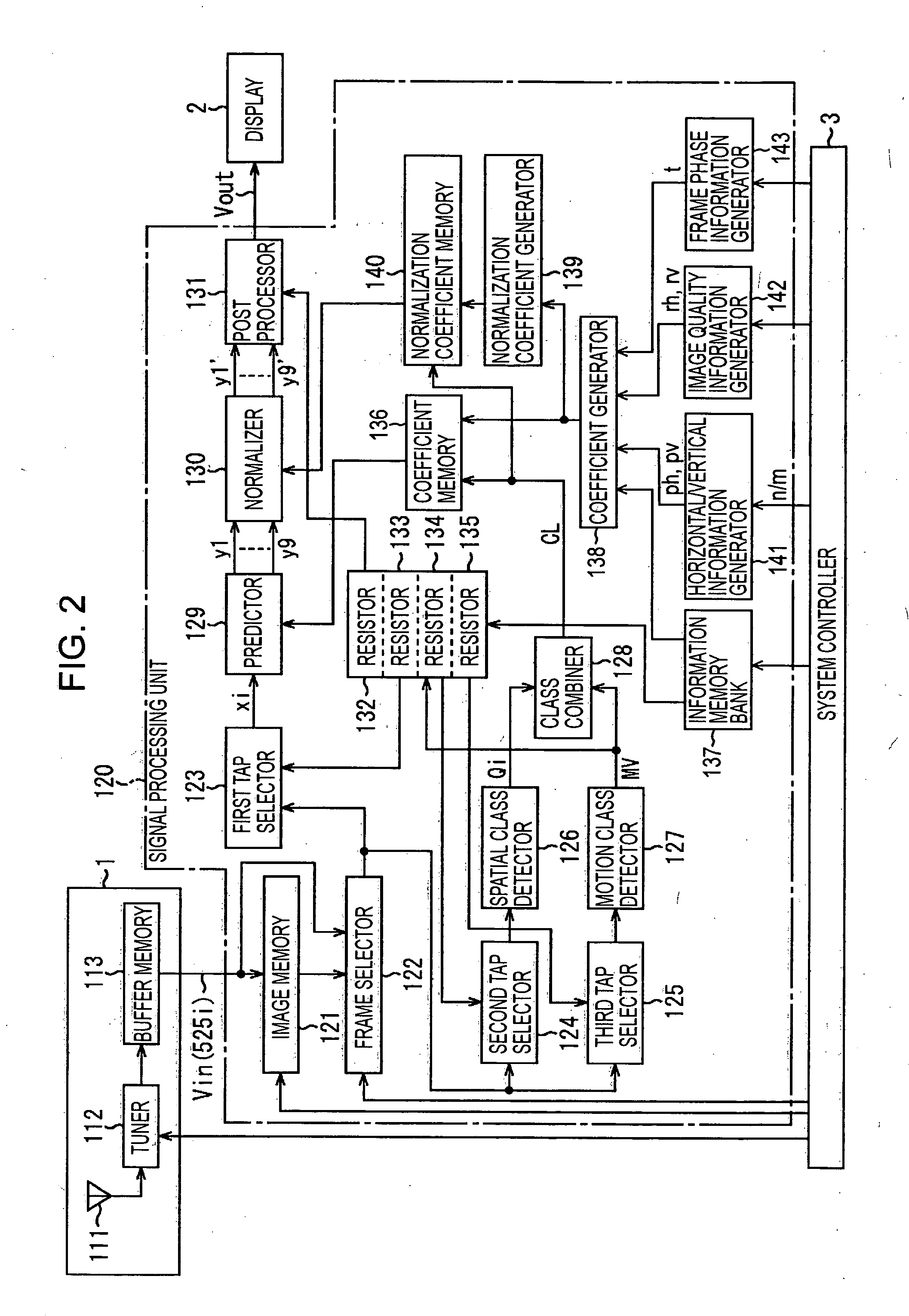 Signal processing apparatus, signal processing method, storage medium, and program