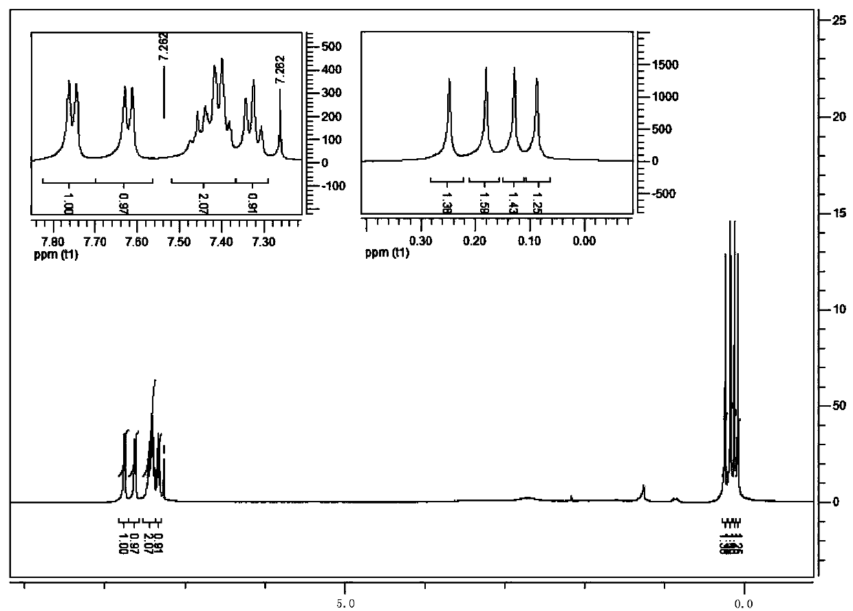 Hyper-branched polysiloxane containing macro-ring structure and synthetic method thereof