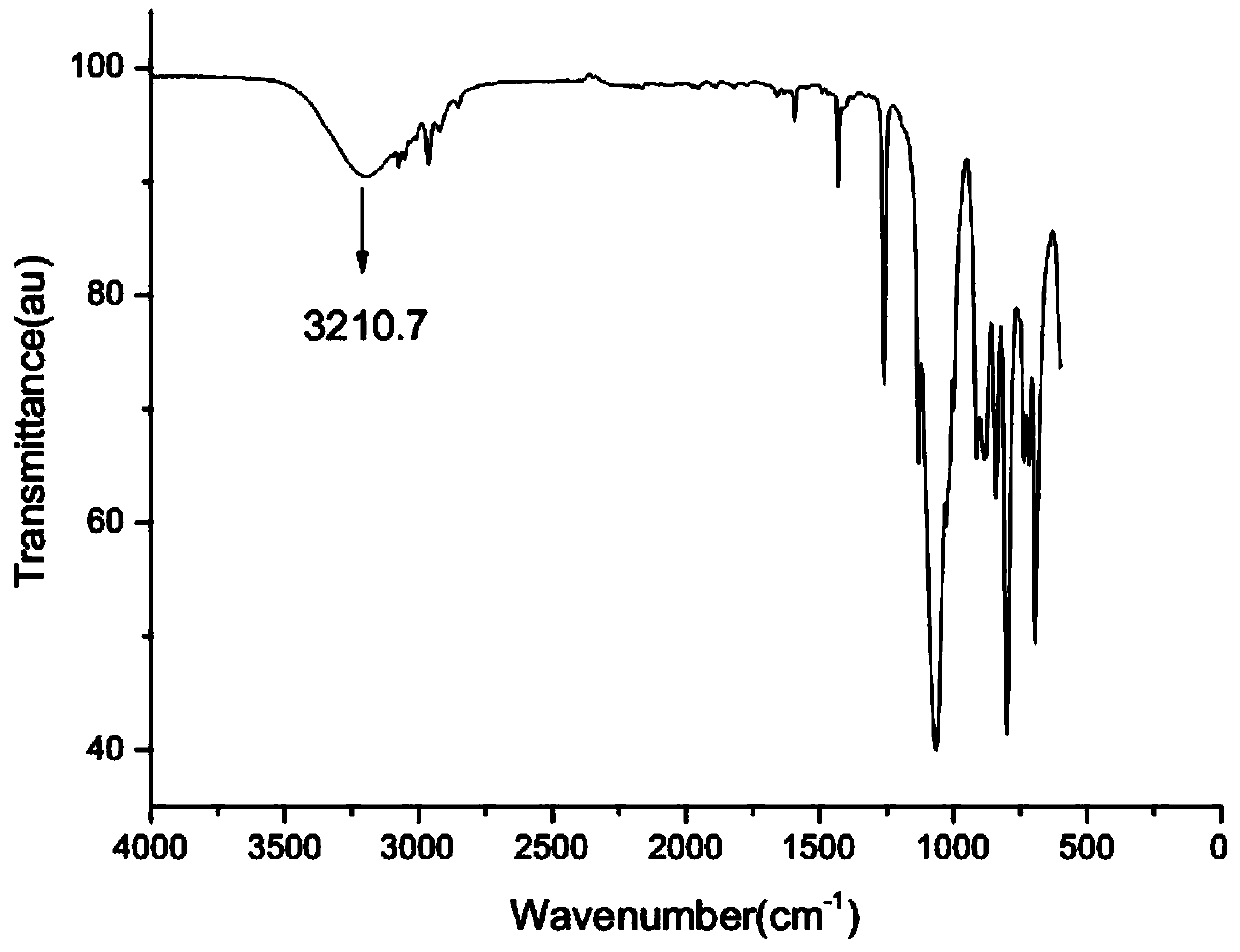 Hyper-branched polysiloxane containing macro-ring structure and synthetic method thereof