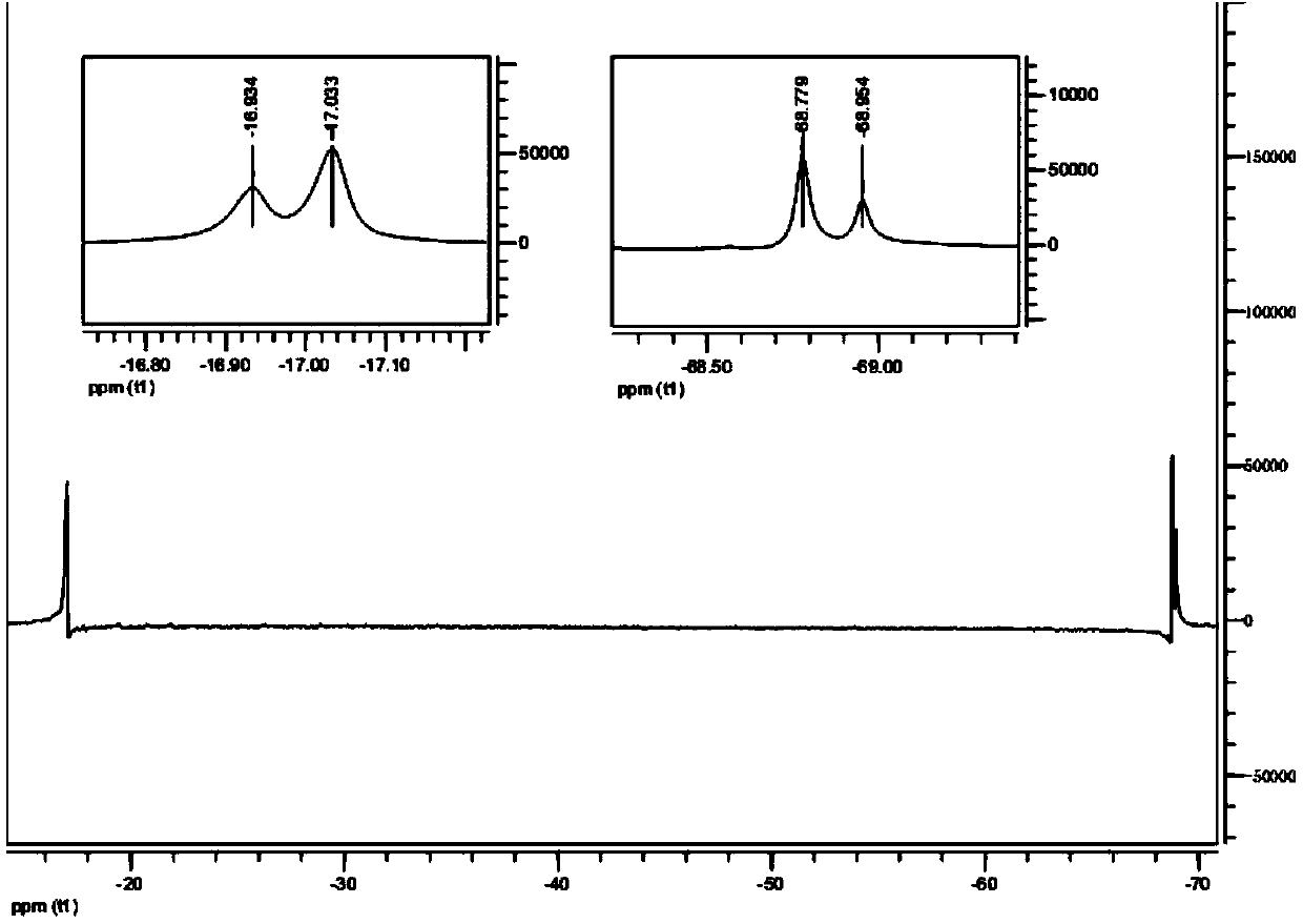 Hyper-branched polysiloxane containing macro-ring structure and synthetic method thereof