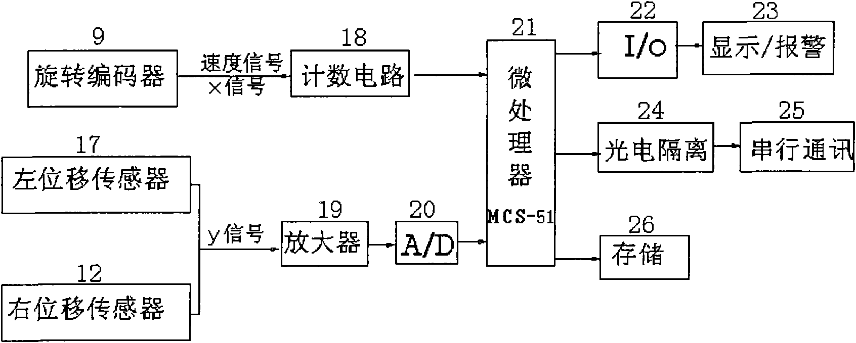 Automobile sideslip detector and method for detecting sideslip