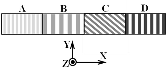 A Multipolar Periodic Terahertz Wave Parametric Oscillator