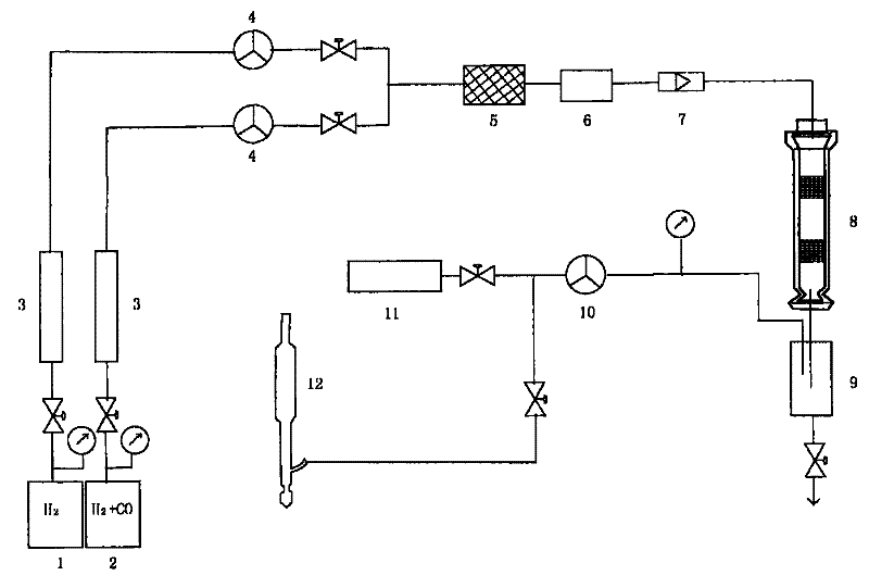 Method and device for synthesizing isobutanol through hydrogenation of carbon monoxide