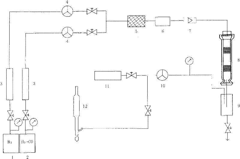 Method and device for synthesizing isobutanol through hydrogenation of carbon monoxide
