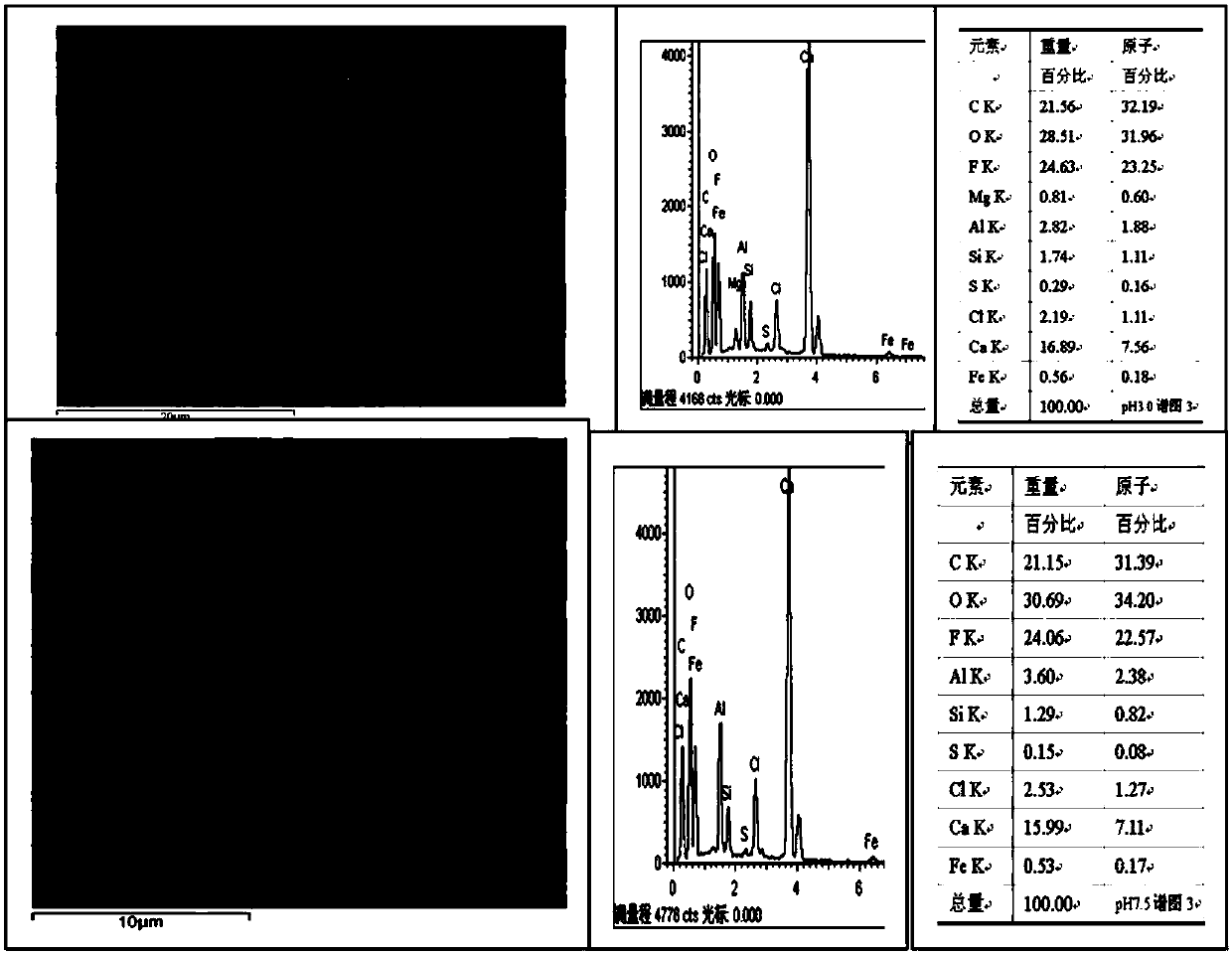 Method for deeply purifying phosphorous and fluorine co-existing wastewater