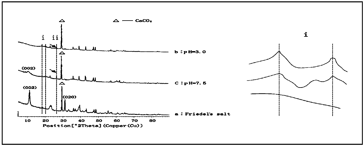 Method for deeply purifying phosphorous and fluorine co-existing wastewater