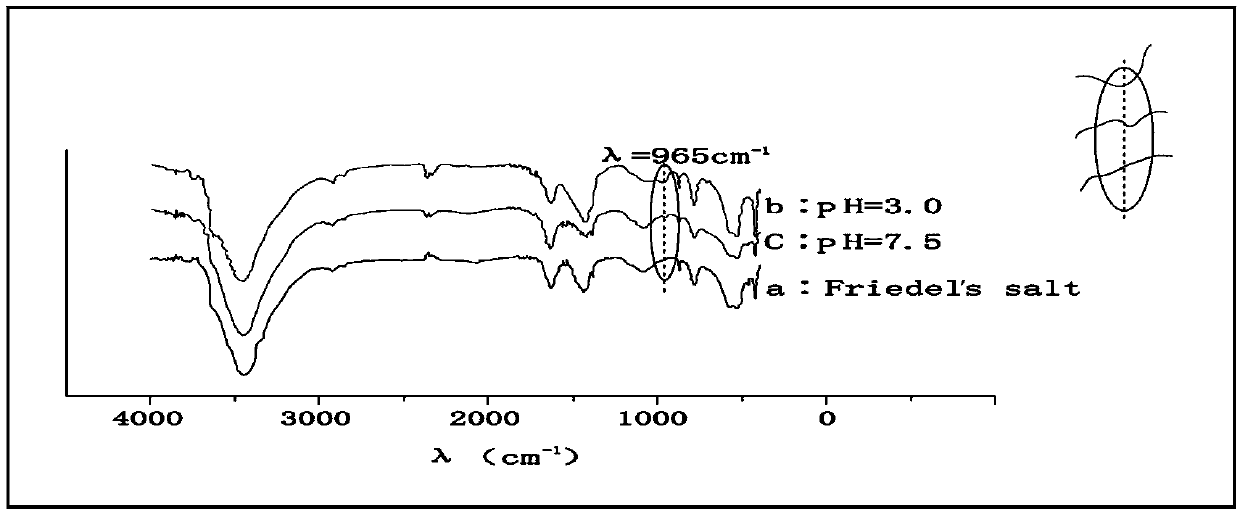 Method for deeply purifying phosphorous and fluorine co-existing wastewater