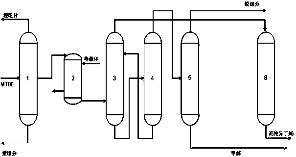 Method for preparing polymer-grade isobutene by cracking methyl tertbutyl ether