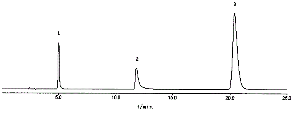 HPLC measuring method for three ingredients of trinary mycin for injection