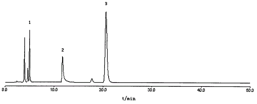 HPLC measuring method for three ingredients of trinary mycin for injection
