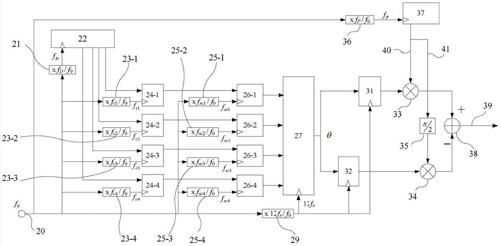 Constant envelope multiplexing method, device and receiving method of dual-frequency four-component spread-spectrum signal