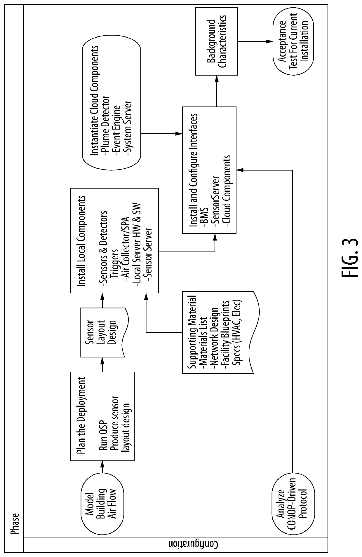 Indoor biological detection system and method