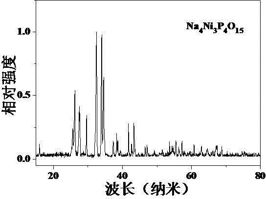 Preparation and photocatalytic application of Na4Ni3P4O15 photocatalyst