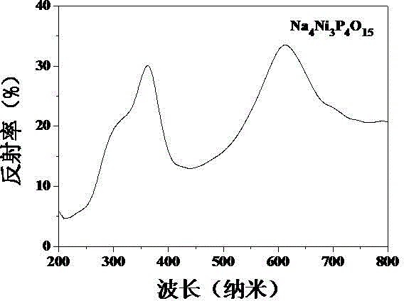 Preparation and photocatalytic application of Na4Ni3P4O15 photocatalyst