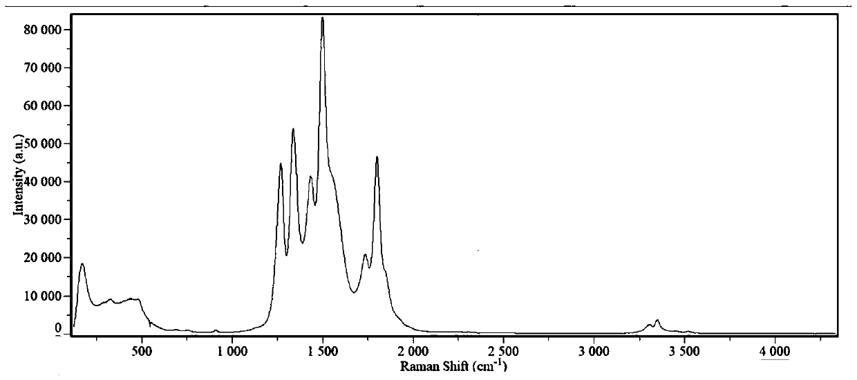 Optical fiber Raman system and method for tungsten flotation concentrate grade online detection