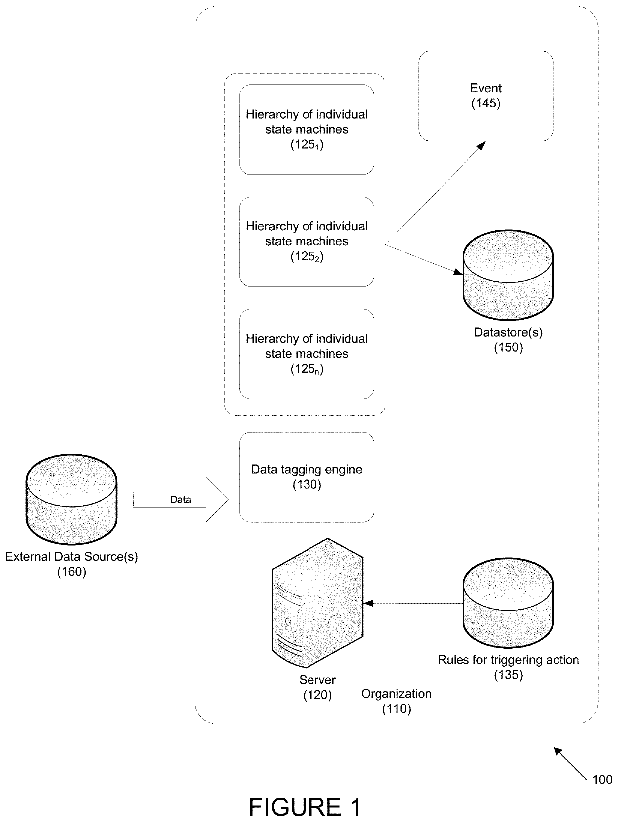 Systems and methods for real-time classification and verification of data using hierarchal state machines