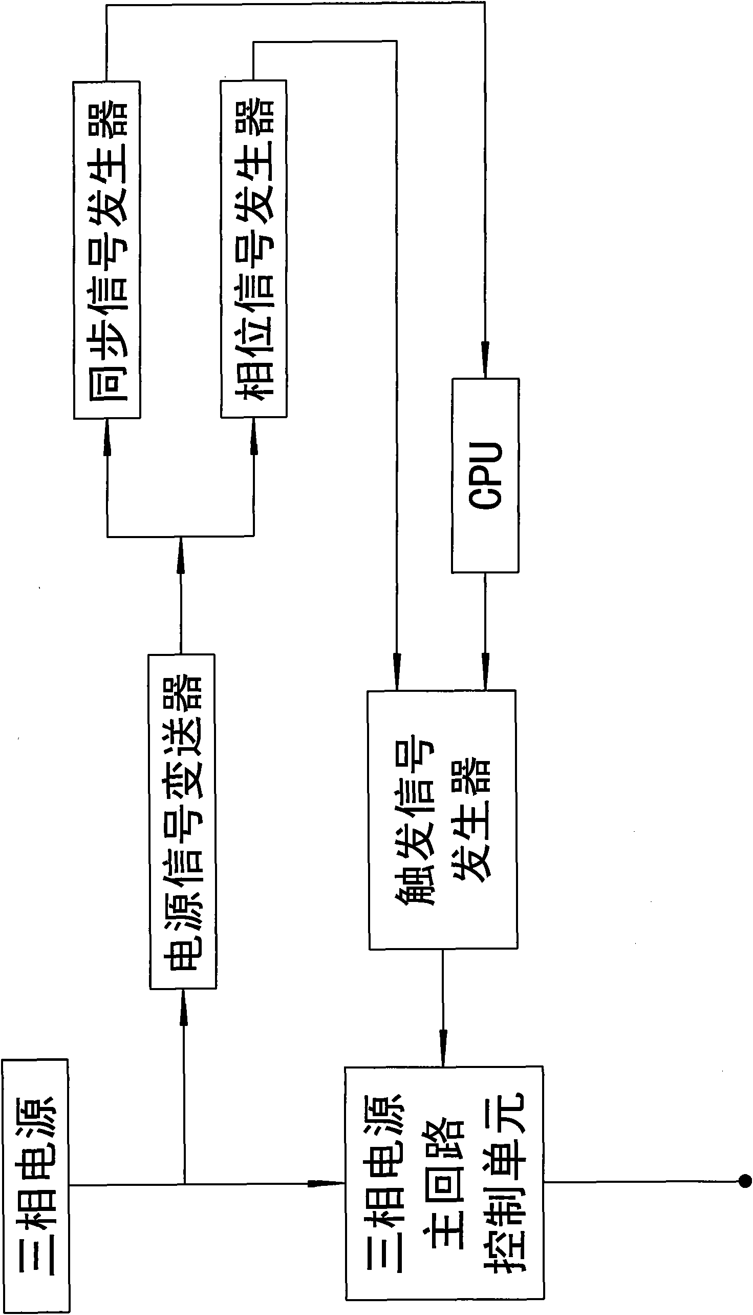 Self-adaptive trigger circuit of three-phase electric dust-removing power supply