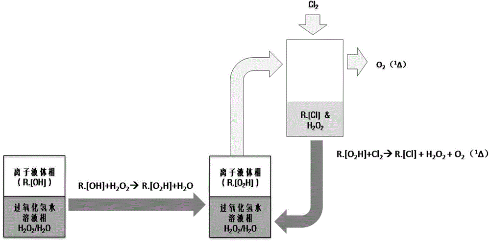 Two phase transfer system-based singlet state oxygen generation method