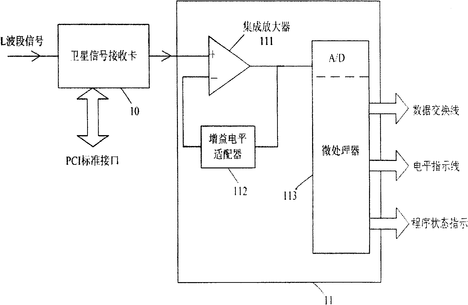 Automatic gain-controlled voltage receiver of satellite signal