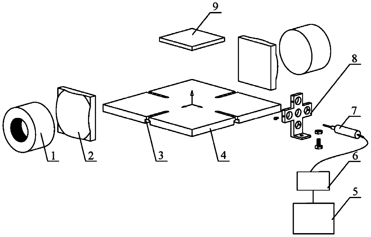 Test device for biaxial loading using shear instrument and method of use thereof