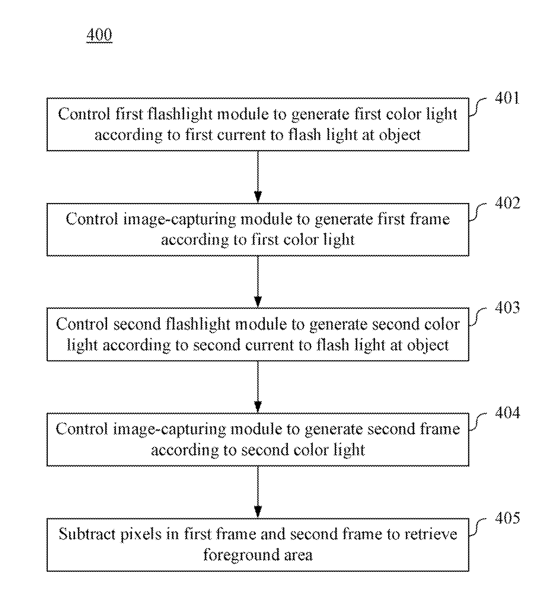 Image-capturing device and method having image identification mechanism