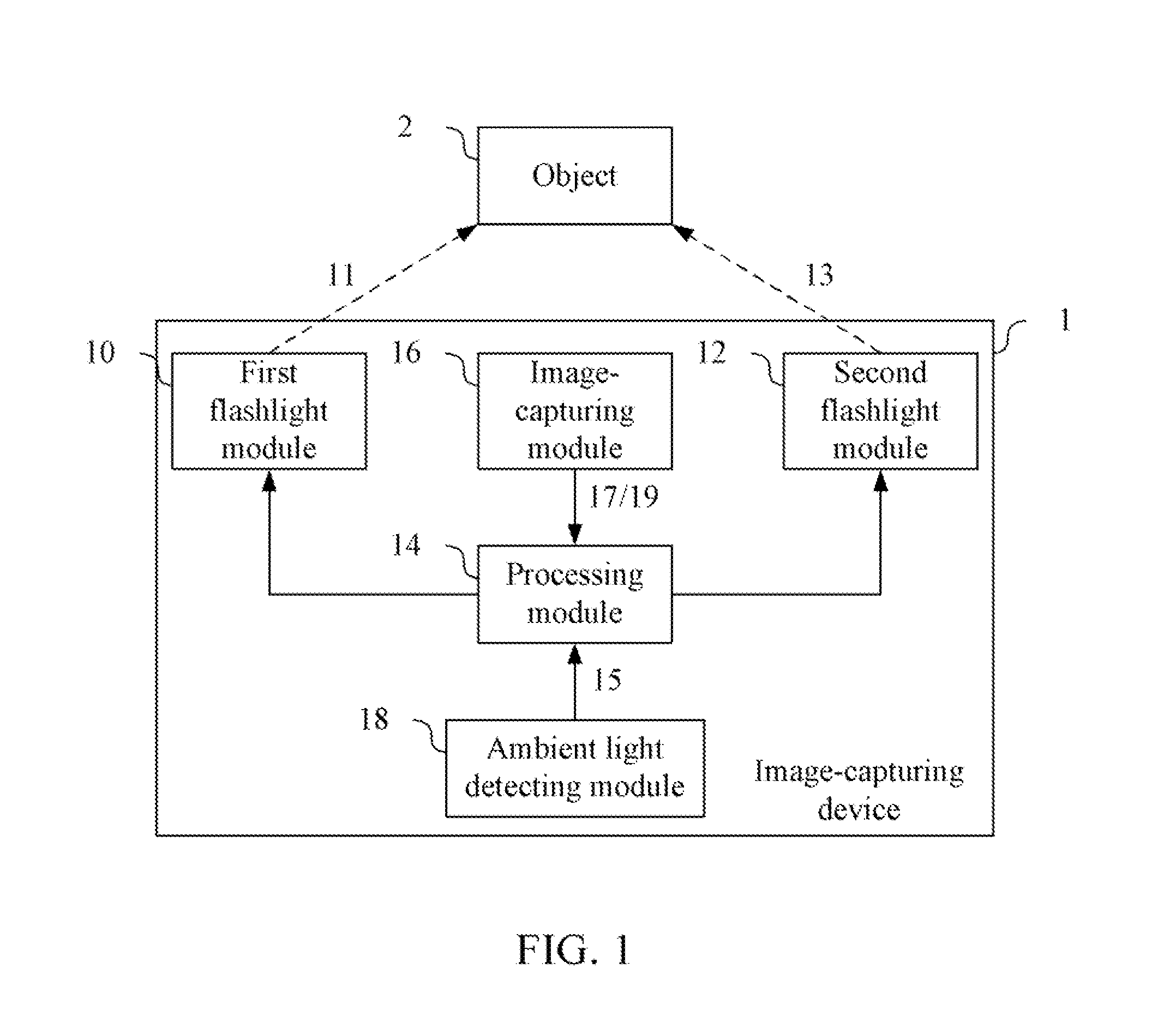 Image-capturing device and method having image identification mechanism