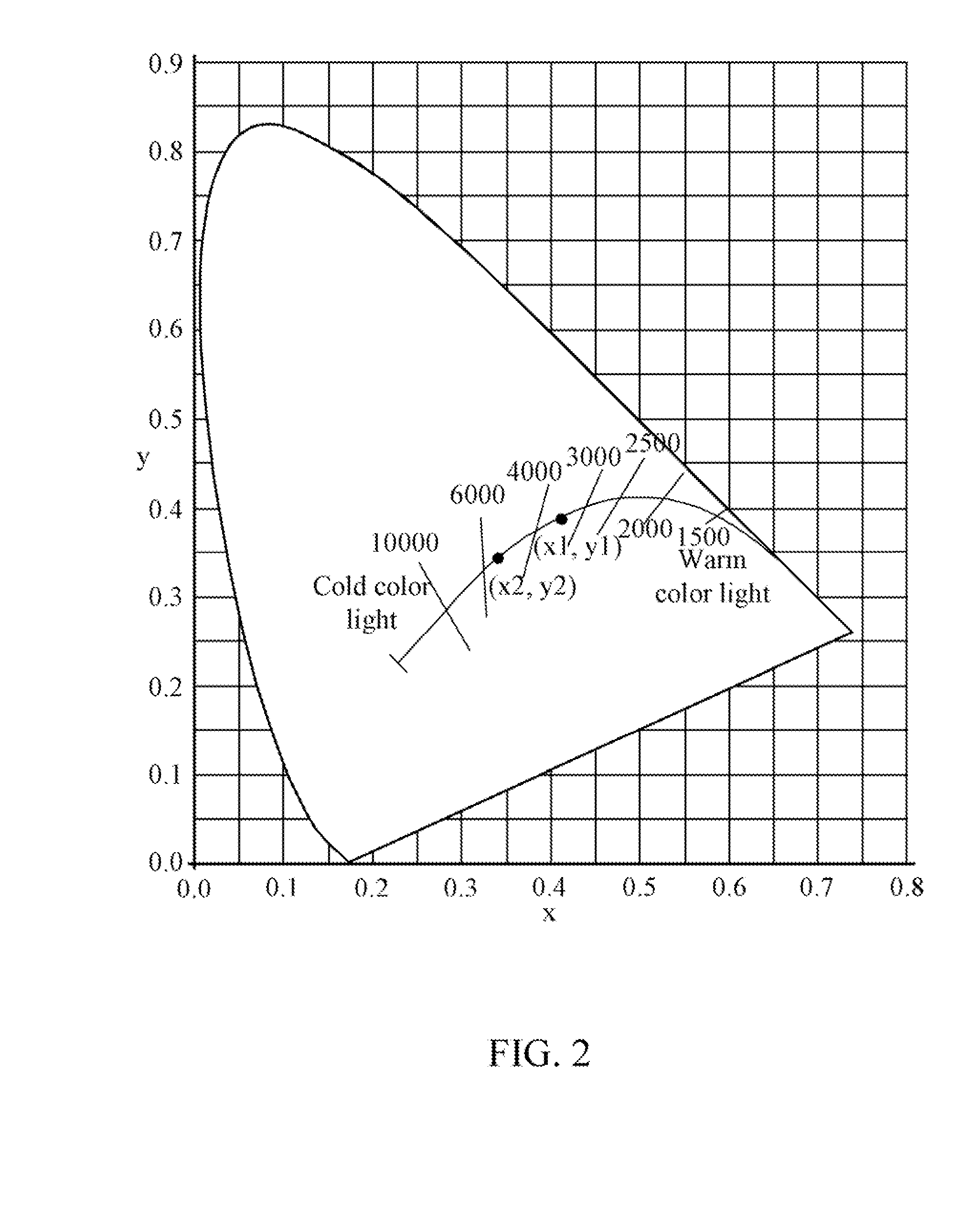 Image-capturing device and method having image identification mechanism