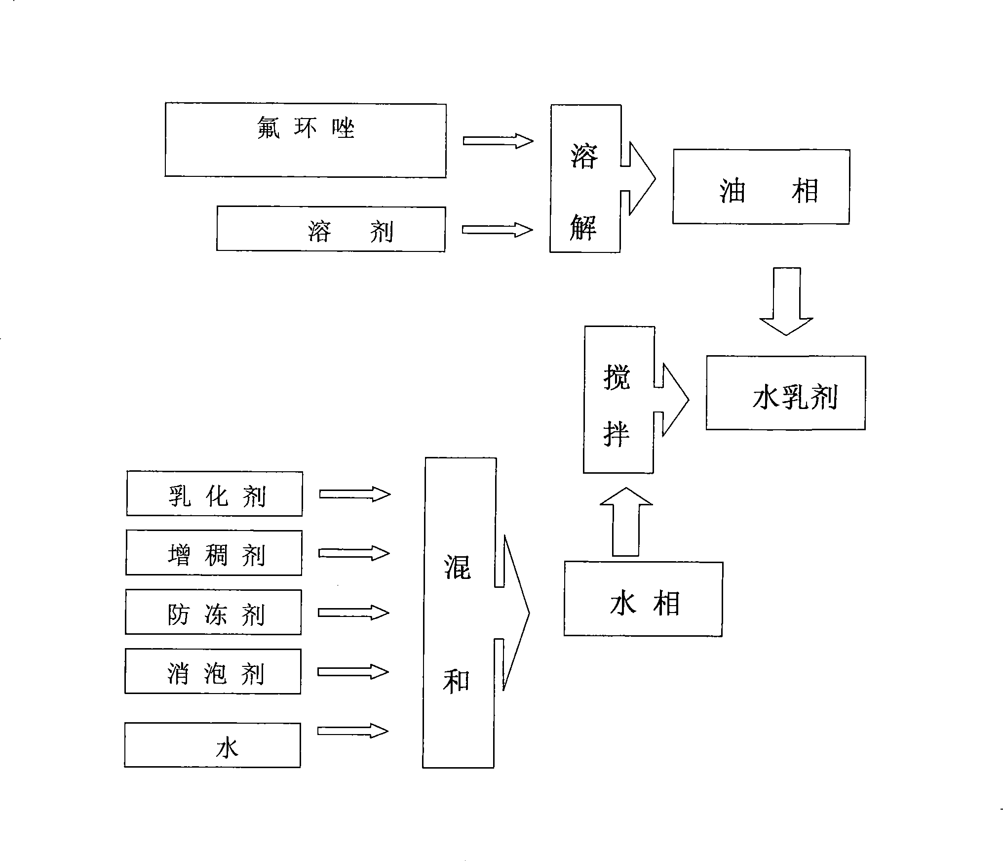 Water emulsion sterilization compound and preparation method thereof