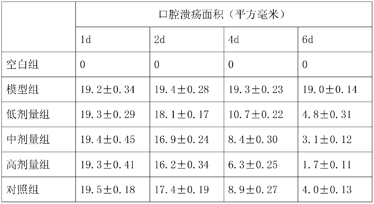 Pharmaceutical composition and preparation method and use of pharmaceutical composition