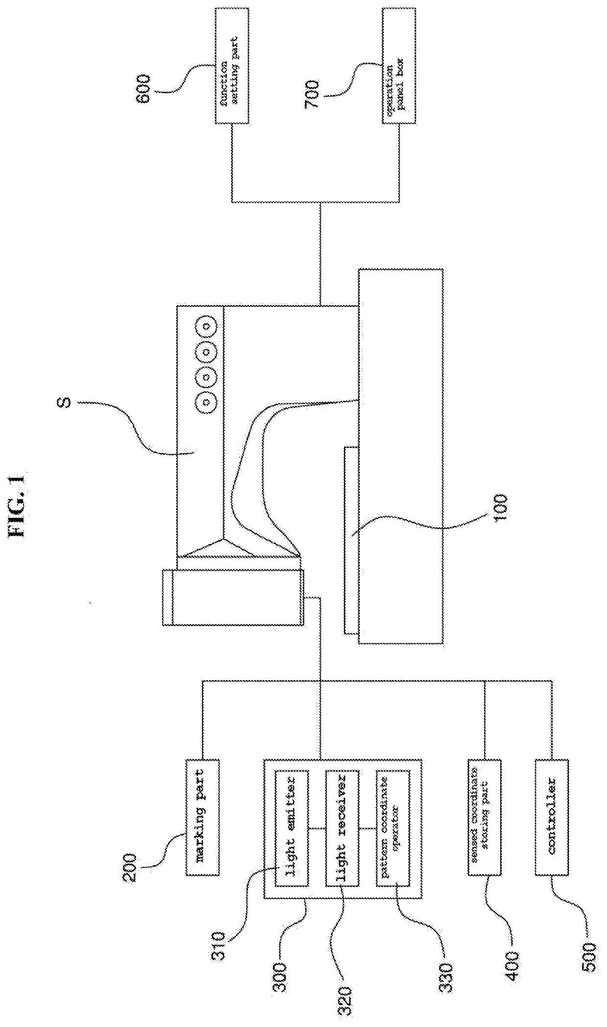 Electronically controlled pattern sewing machine for automatically detecting and programming coordinate of sewing object and method for controlling the same