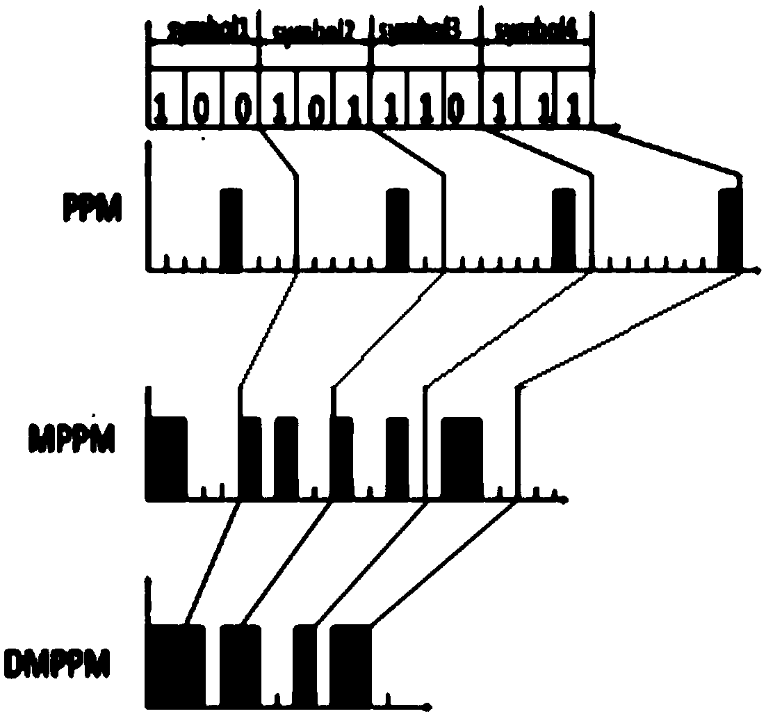 Differential multi-pulse position modulation method