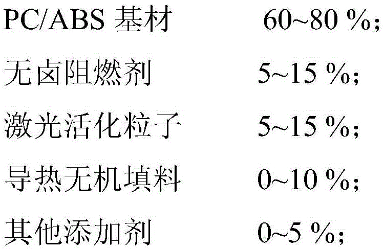 Laser direct structuring pc/abs composite material and its preparation method and application